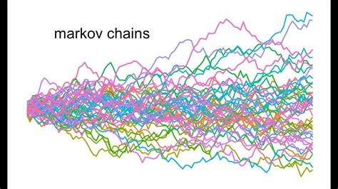 Markov Chain simulator .